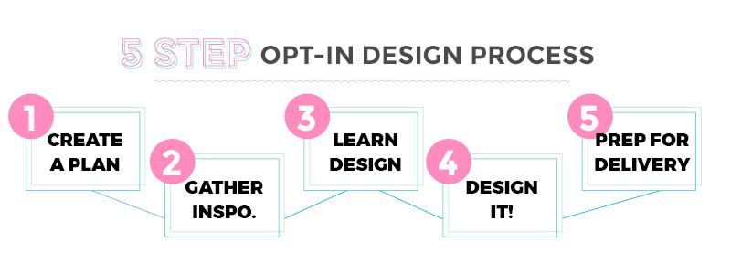 5-step-opt-in-design-process