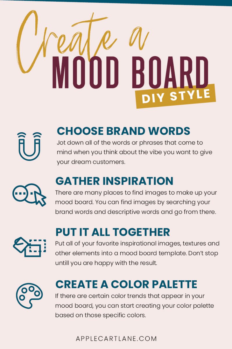 How to Create a mood board