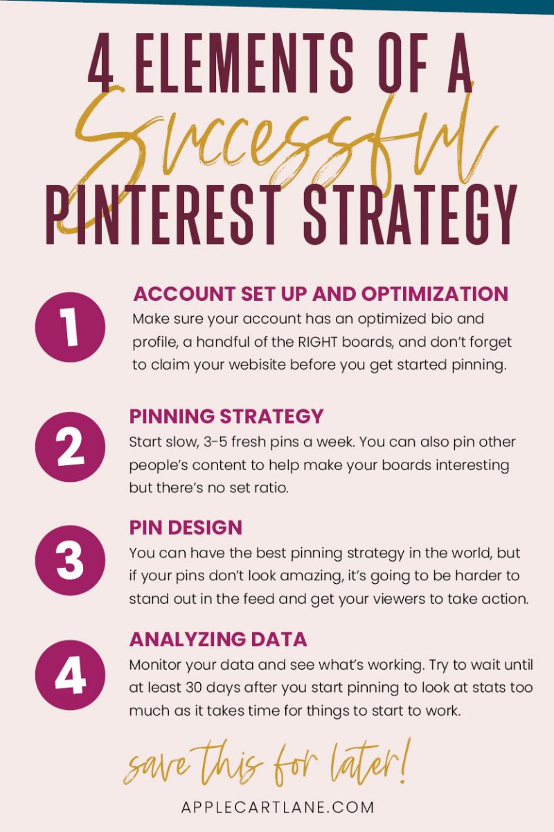 4 Elements of a Successful Pinterest Strategy